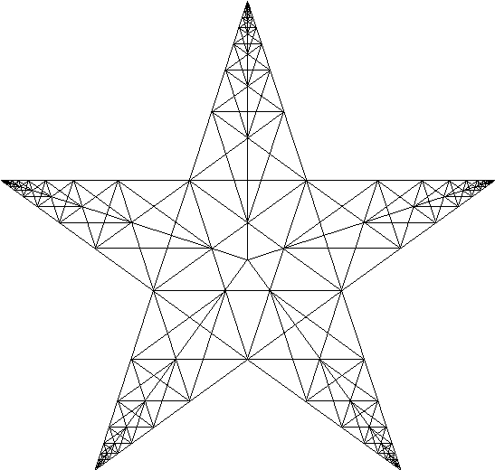 The relationship between the fractal dimension and shape 