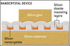 FLASH MEMORY