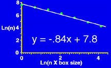 Regression: 